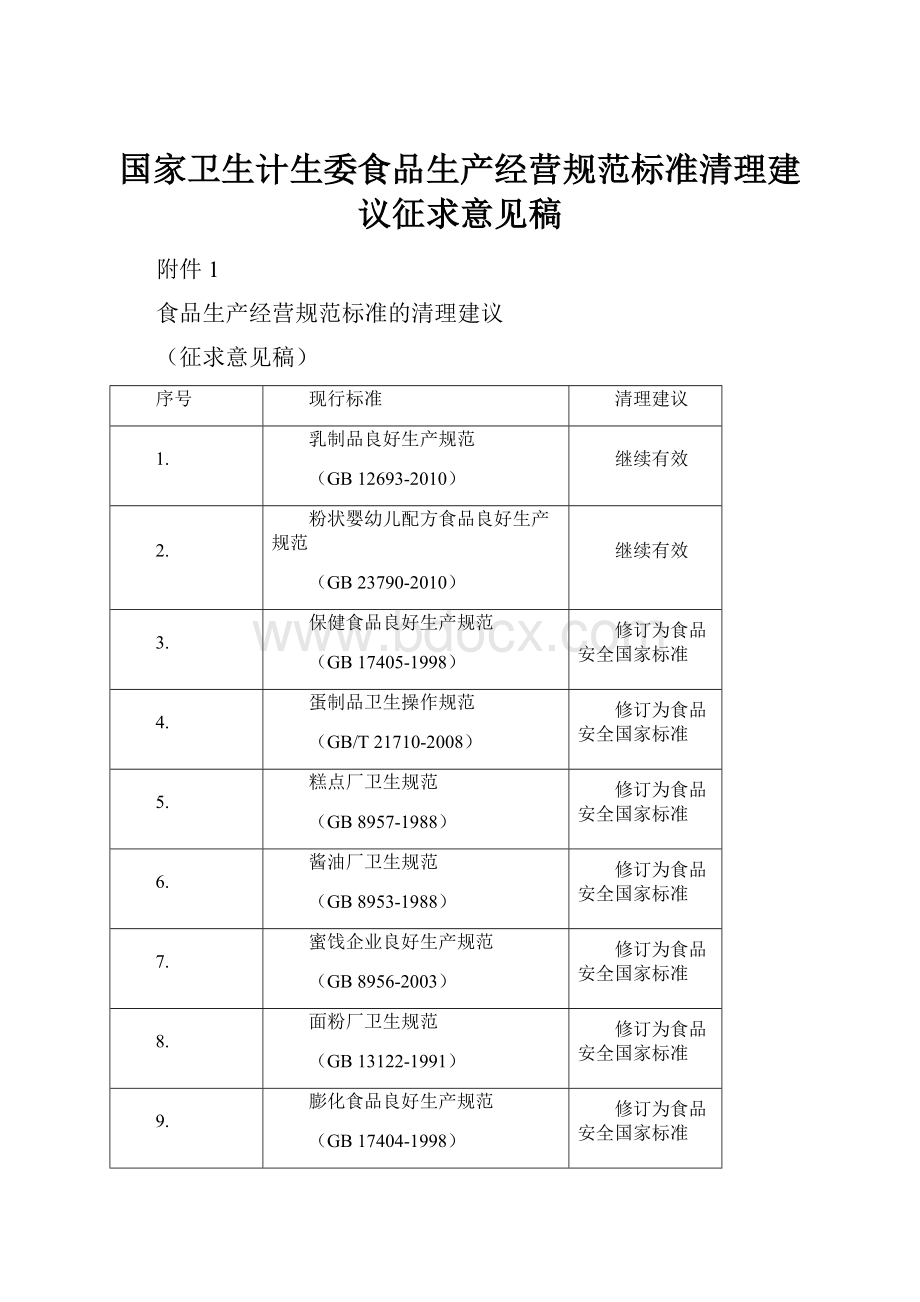 国家卫生计生委食品生产经营规范标准清理建议征求意见稿.docx