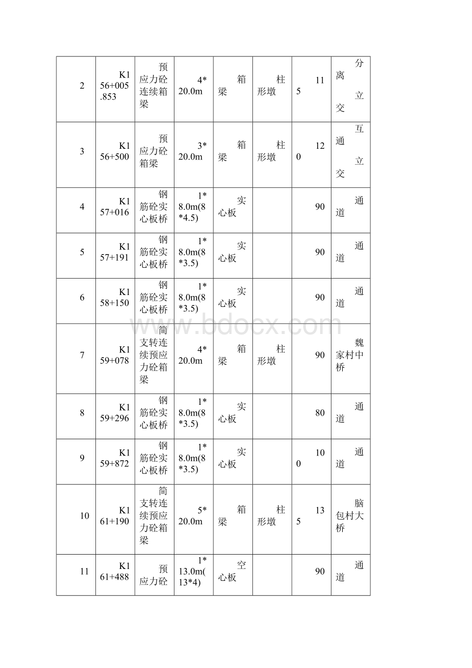 准格尔至兴和重载高速公路第AZ1合同段实施性施工组织设计.docx_第3页