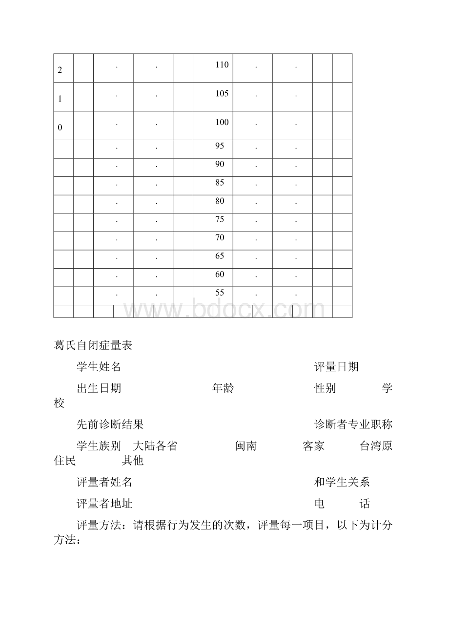 葛氏自闭症量表.docx_第3页