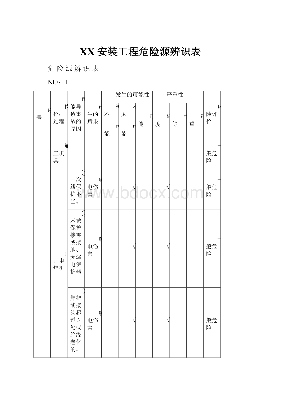 XX安装工程危险源辨识表.docx