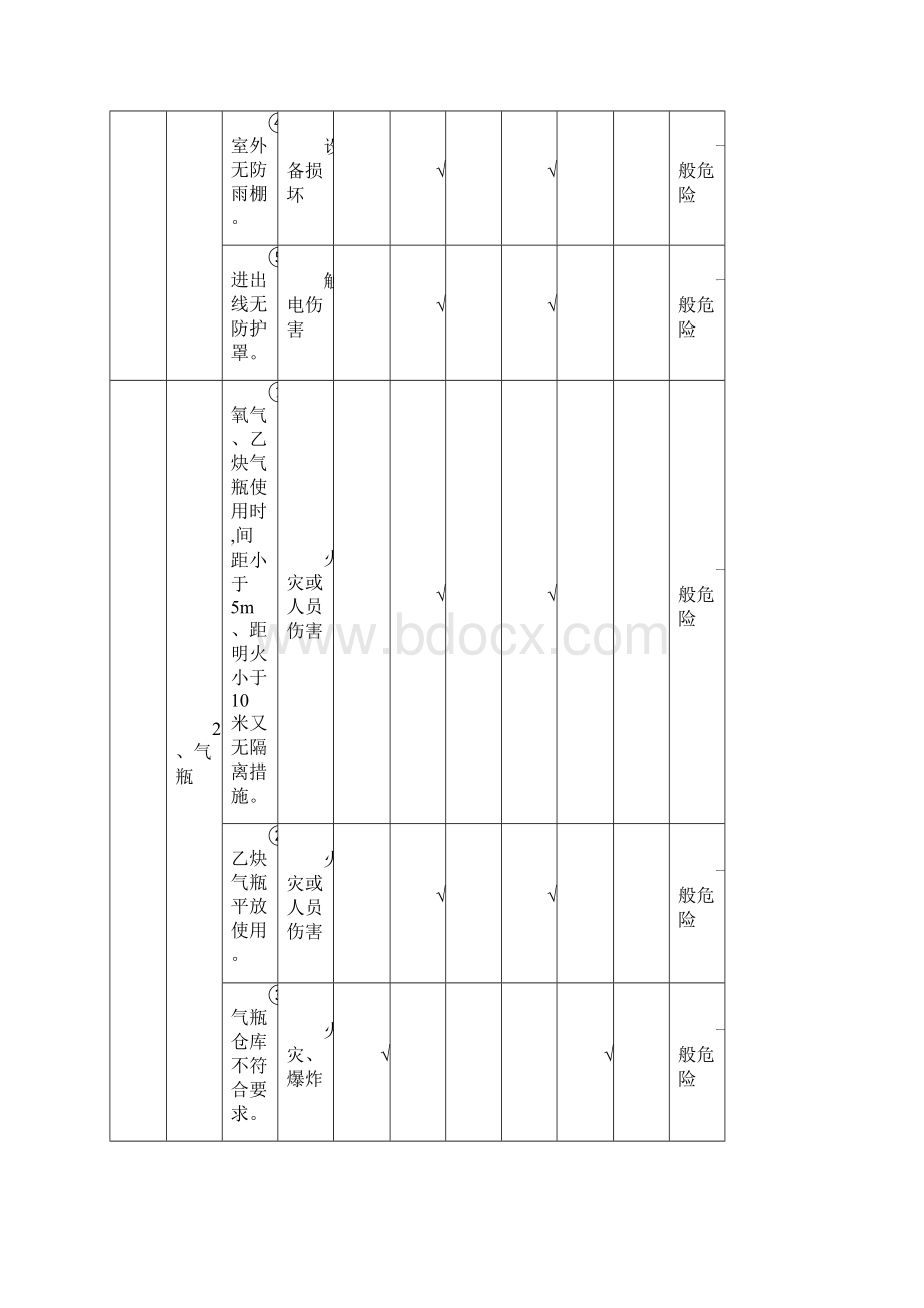 XX安装工程危险源辨识表.docx_第2页