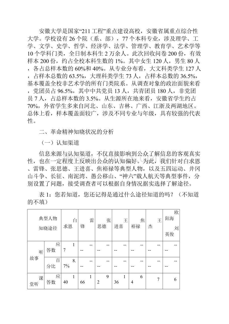 当代大学生革命精神认同研究Word文件下载.docx_第2页