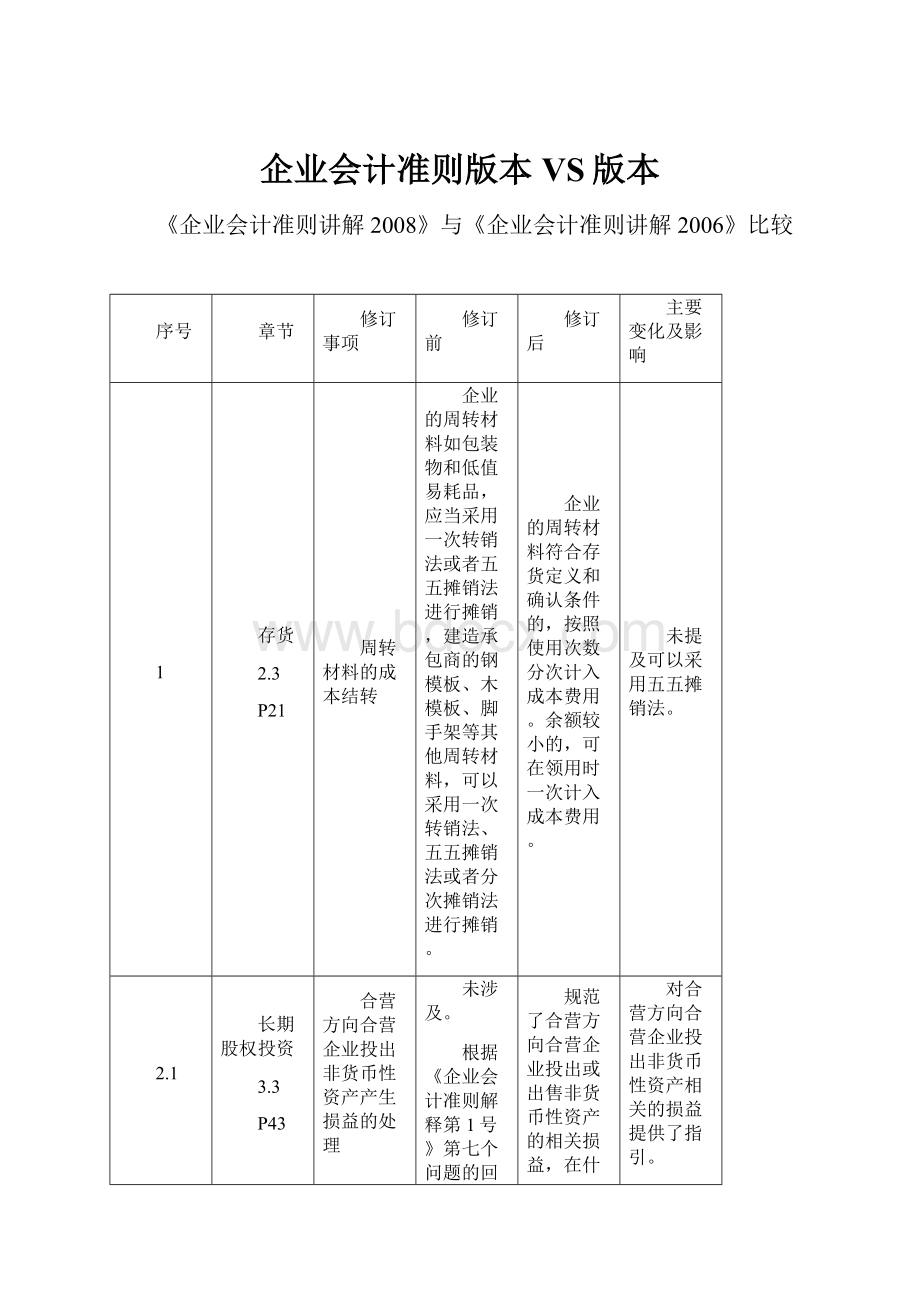 企业会计准则版本VS版本Word文档下载推荐.docx