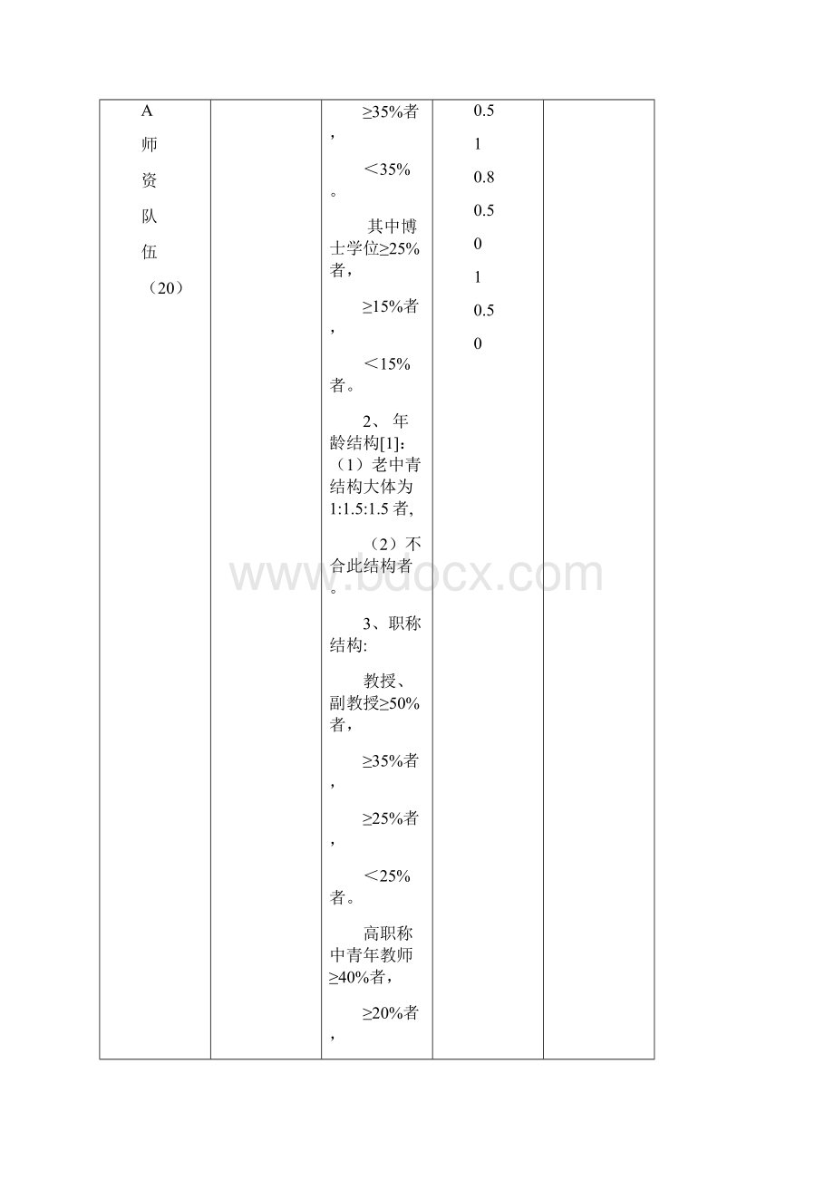 西安工程科技学院优秀专业和名牌专业评选办法试行.docx_第3页