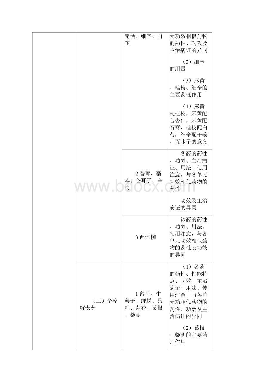 中药学专业知识二.docx_第2页