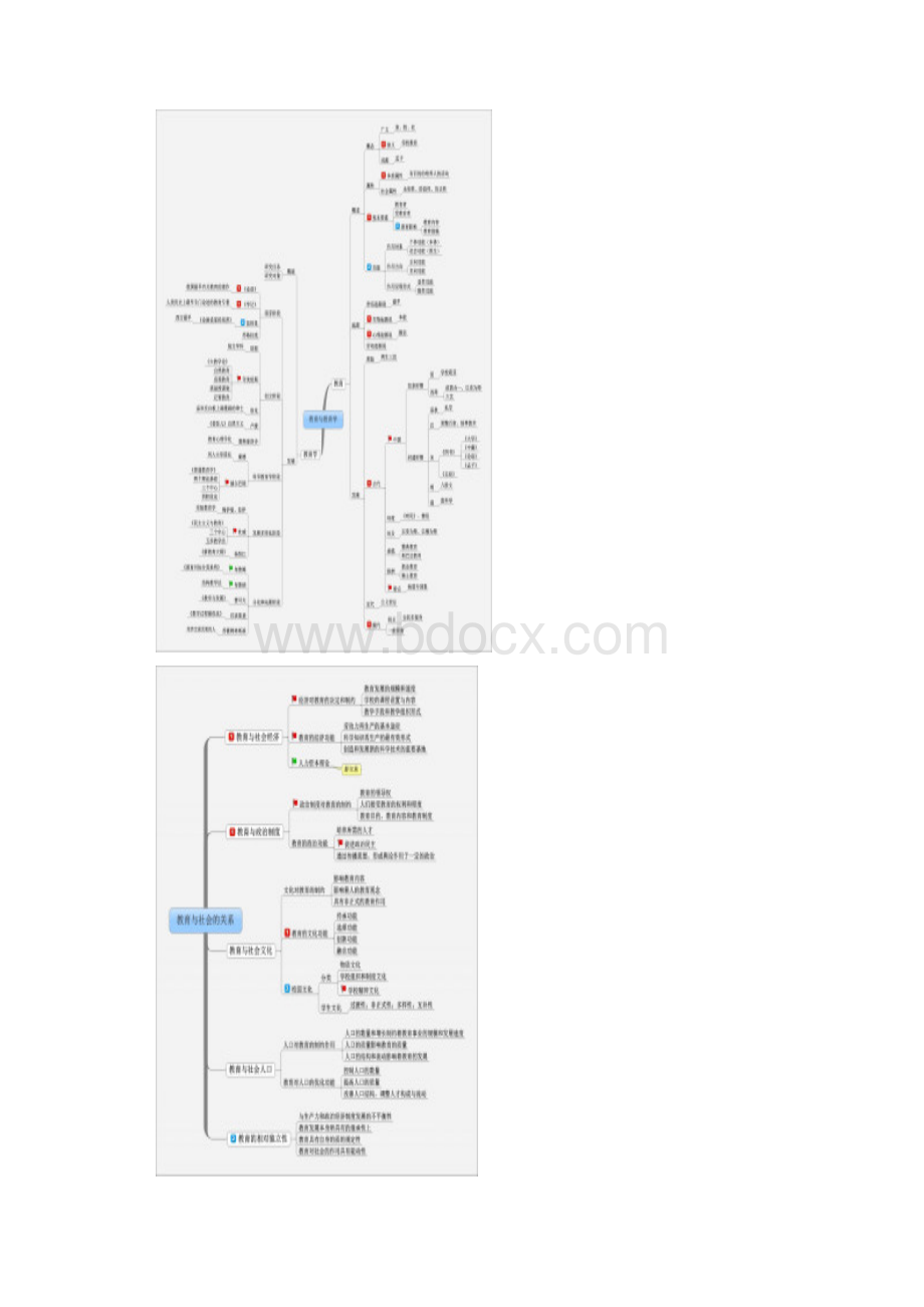 教育学思维导图叶子老师 1文档格式.docx_第3页