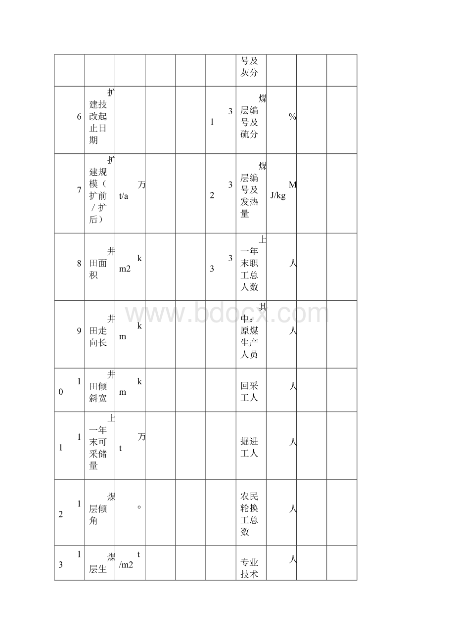 煤矿生产能力核定表Word文件下载.docx_第3页