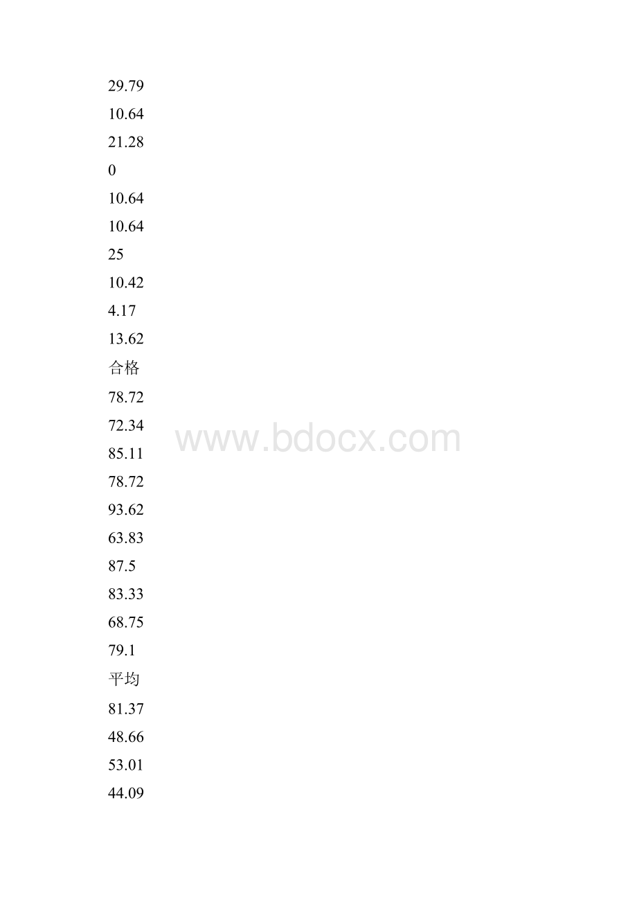 级部期中考试质量分析.docx_第2页