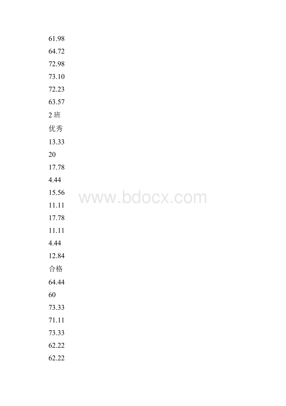 级部期中考试质量分析.docx_第3页