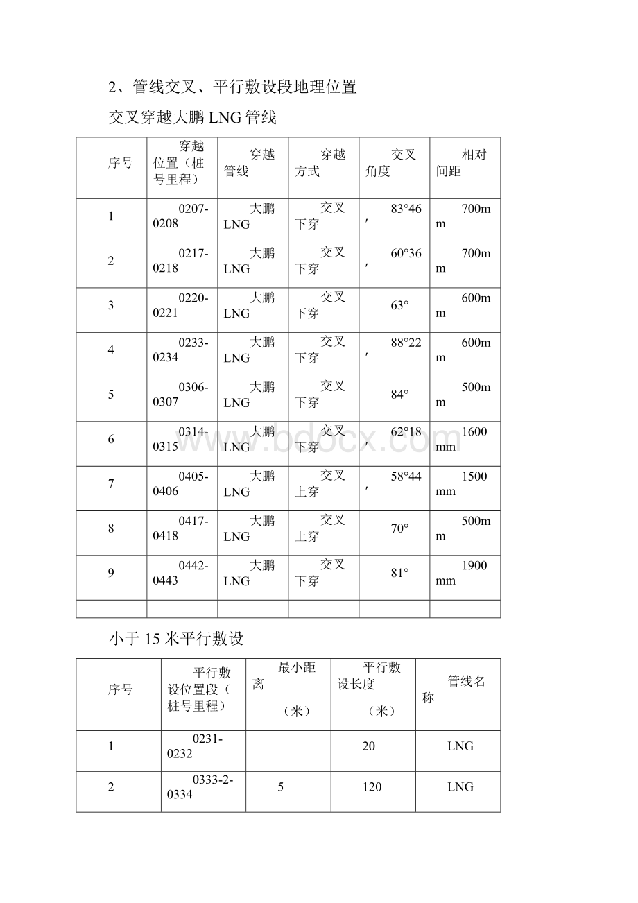 电力铁塔附近施工方案.docx_第3页