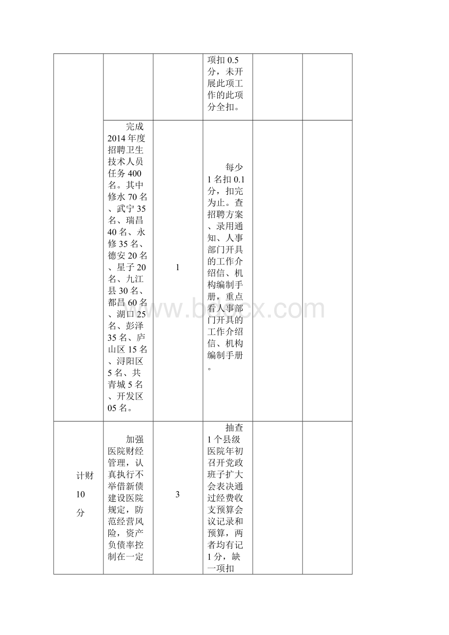 县区综合督查细则120分.docx_第2页