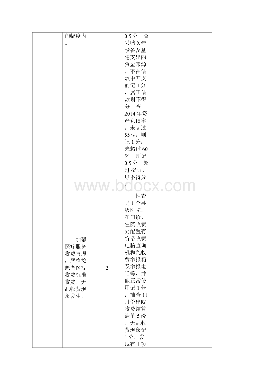 县区综合督查细则120分.docx_第3页