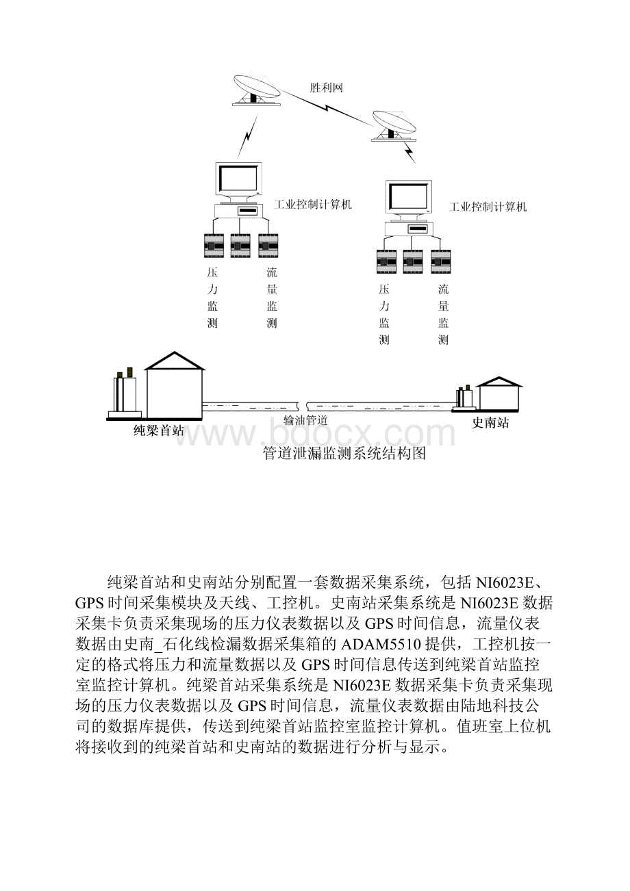 纯梁首站检漏系统说明书.docx_第2页