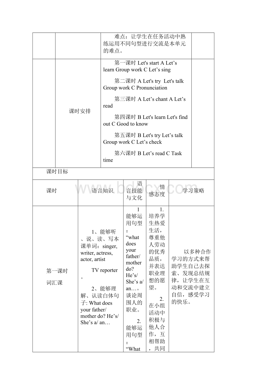 pep小学英语六年级上册第五单元A第三课时 阅读课教案.docx_第3页