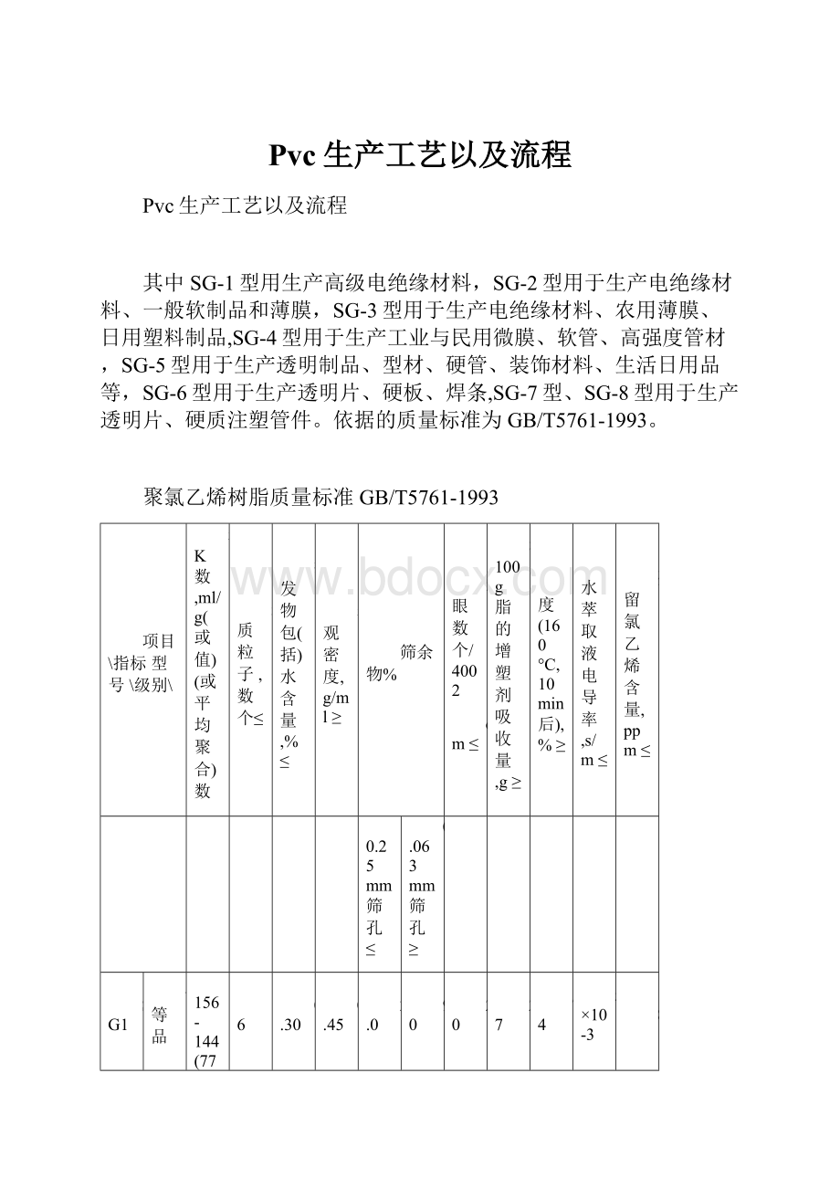 Pvc生产工艺以及流程Word下载.docx