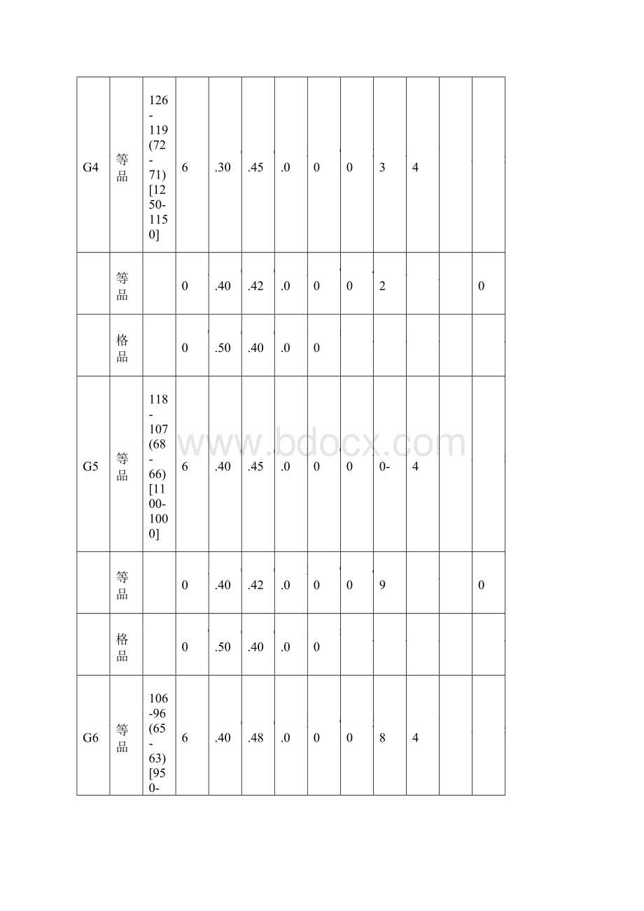 Pvc生产工艺以及流程.docx_第3页