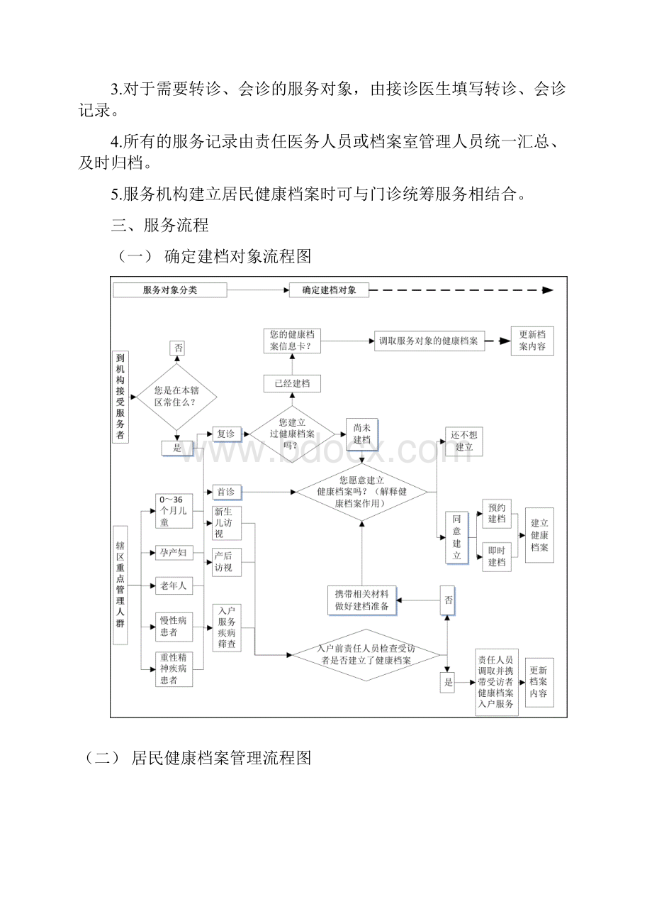 公共卫生服务包Word文档下载推荐.docx_第3页