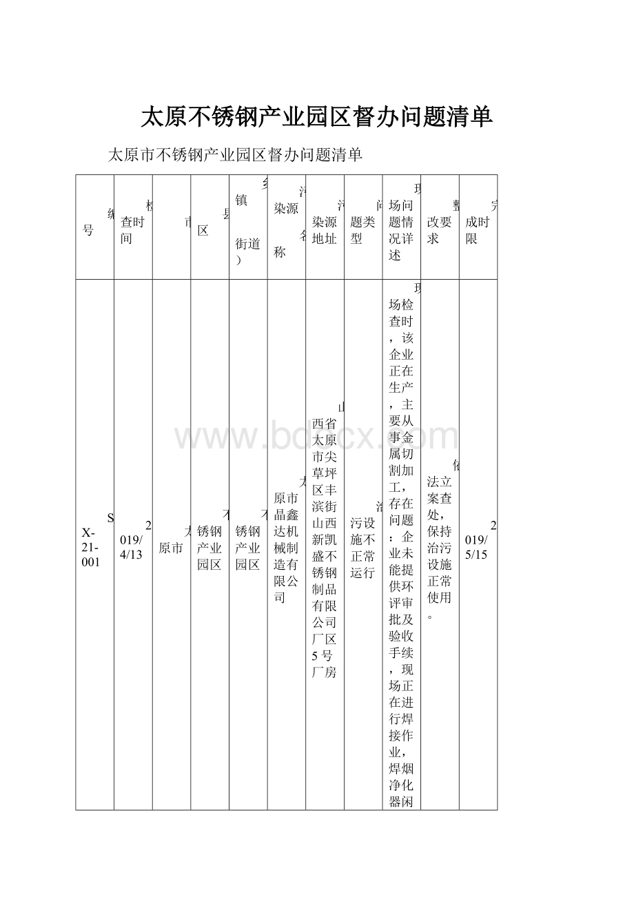 太原不锈钢产业园区督办问题清单.docx_第1页