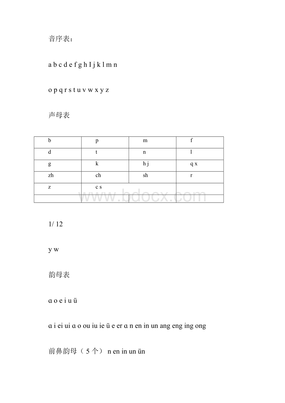 汉语拼音字母表格完整版可A4打印67219Word文档格式.docx_第2页