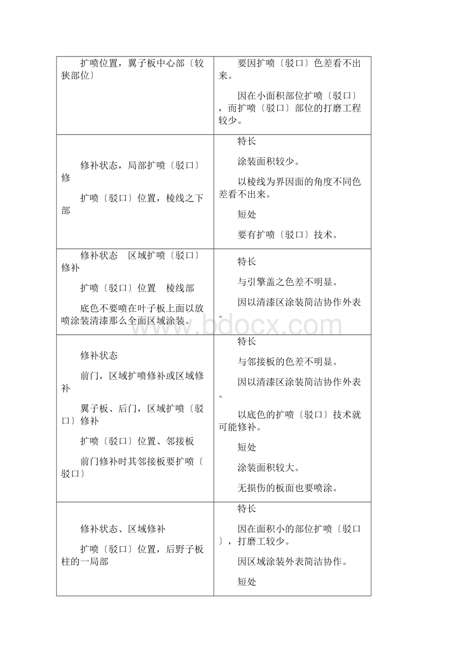 校内实训设备与实训环境 3Word文档下载推荐.docx_第3页