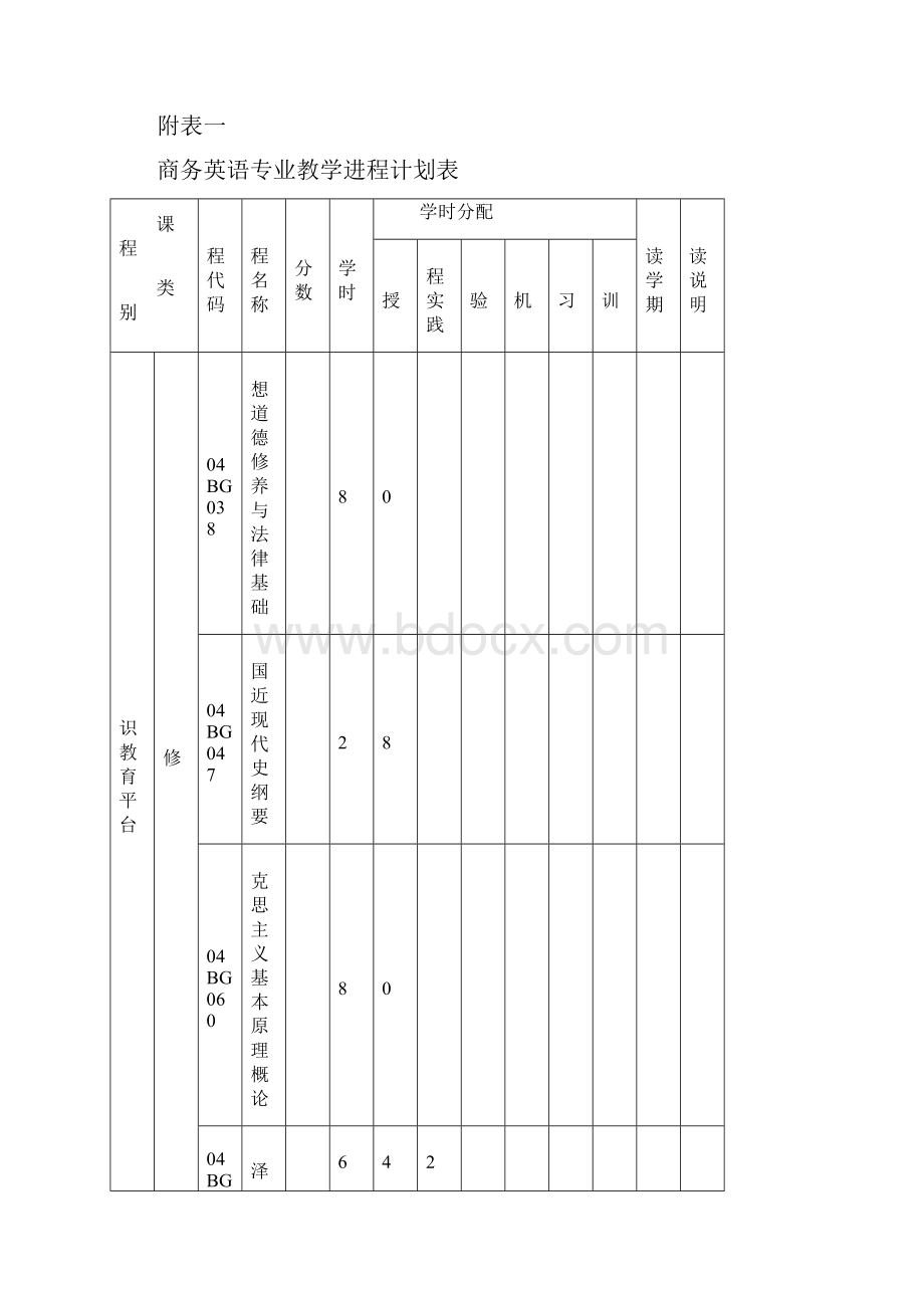 商务英语专业人才培养内容及方向可行性方案文档格式.docx_第3页