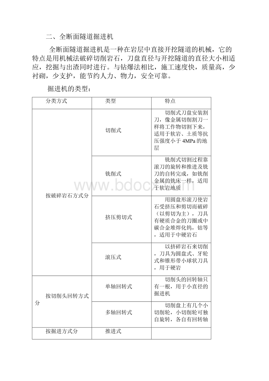 隧道工程机械列表.docx_第2页