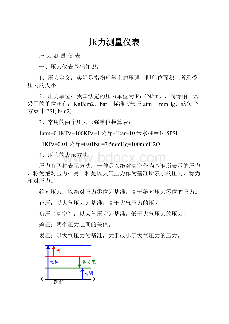 压力测量仪表文档格式.docx