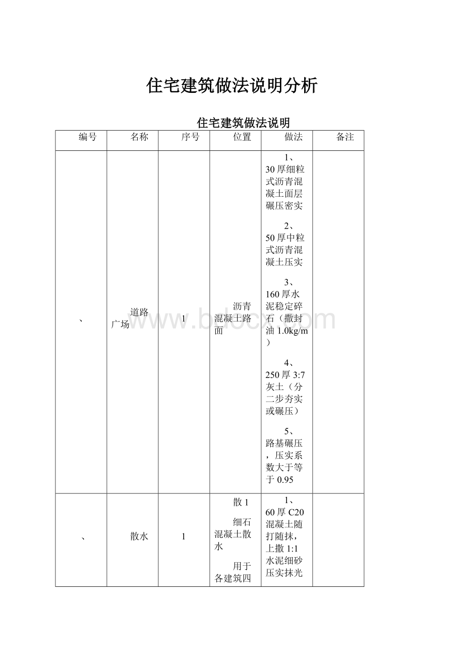 住宅建筑做法说明分析.docx