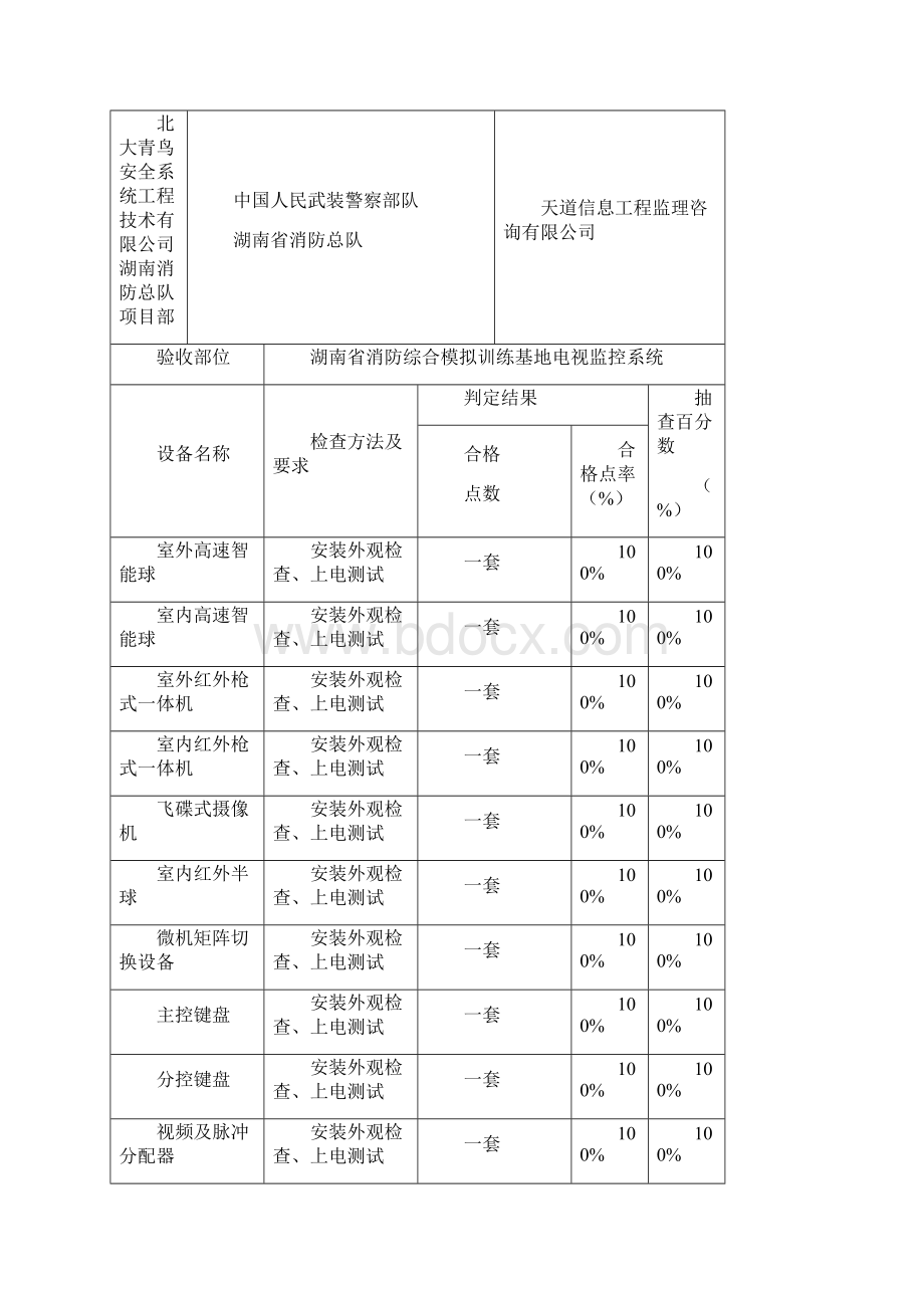 设备开箱检验记录表湘潭.docx_第3页