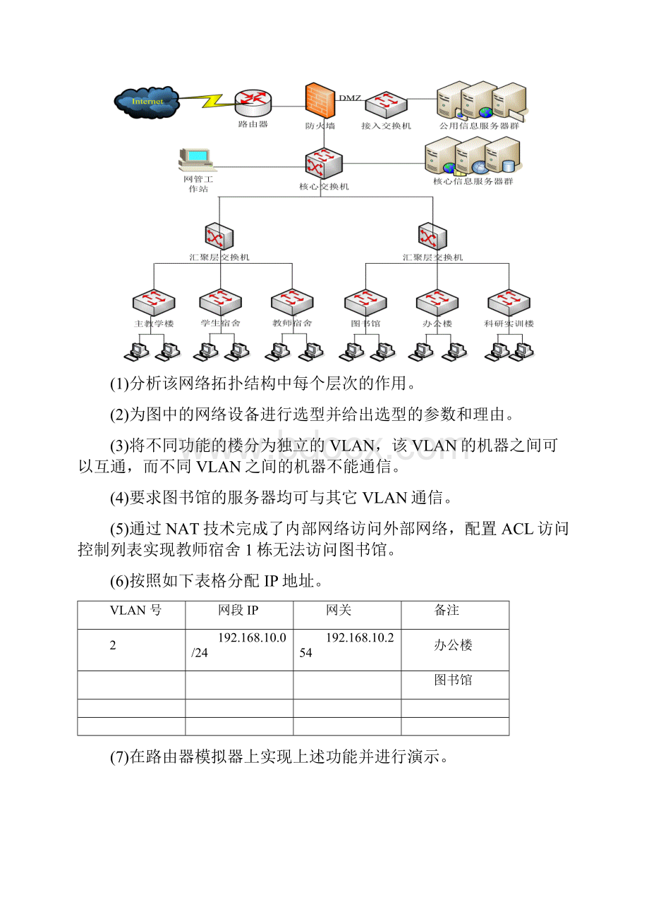 网络工程课程设计35809.docx_第2页