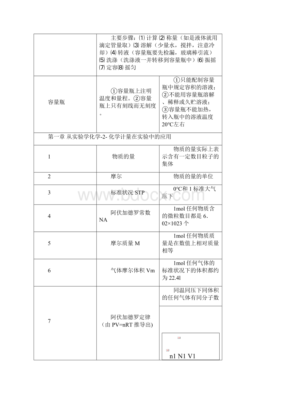 高一化学必修一知识点总结1文档格式.docx_第2页