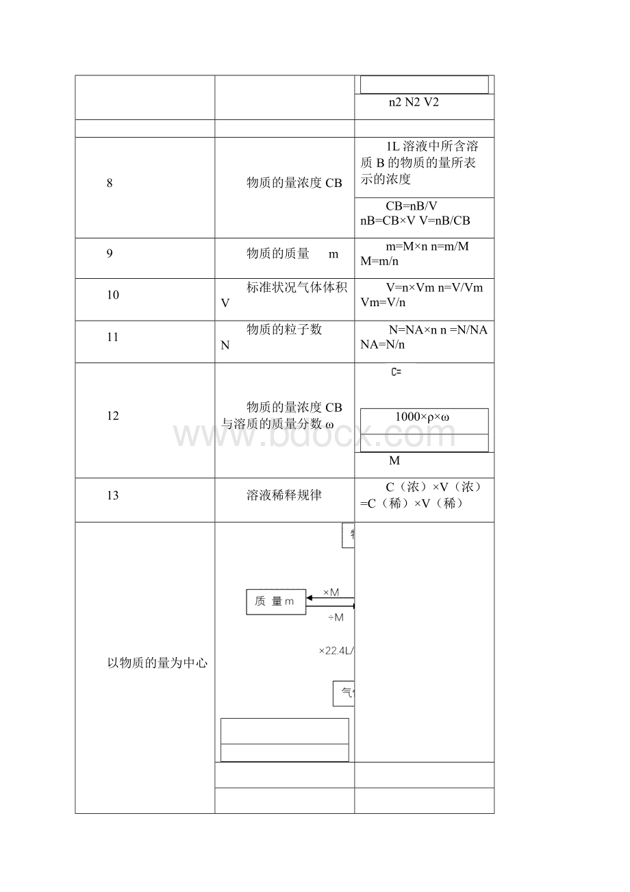 高一化学必修一知识点总结1文档格式.docx_第3页