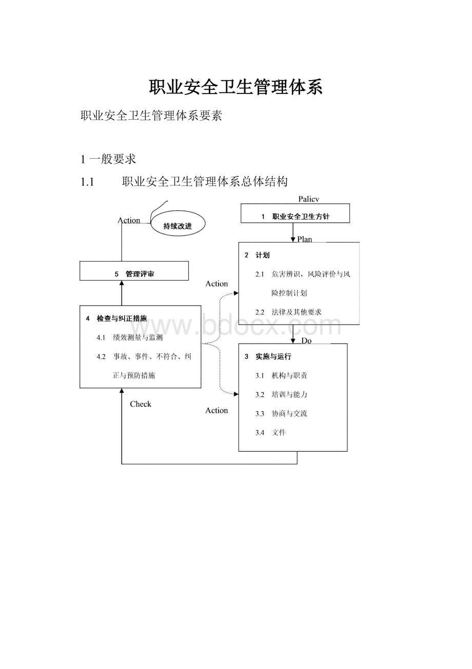 职业安全卫生管理体系.docx