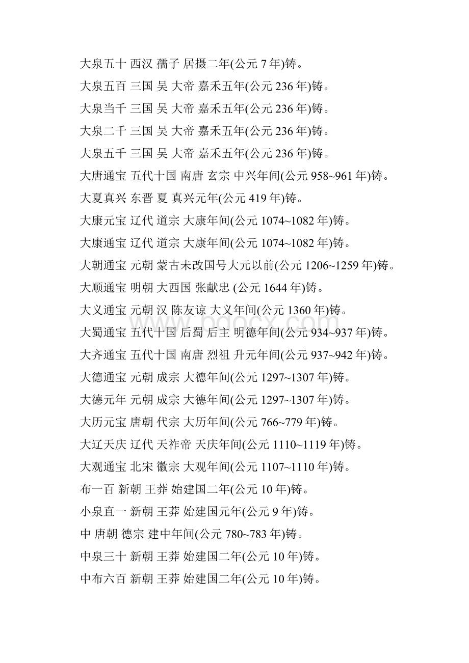 中国古钱币速查对照表字 序Word文档格式.docx_第2页