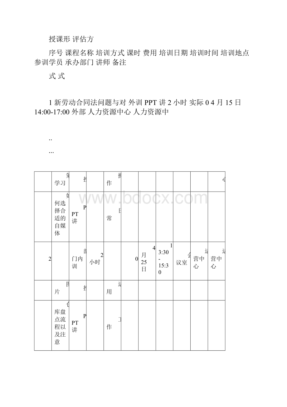 学习培训效果评估报告总结解析总结docWord文档下载推荐.docx_第3页