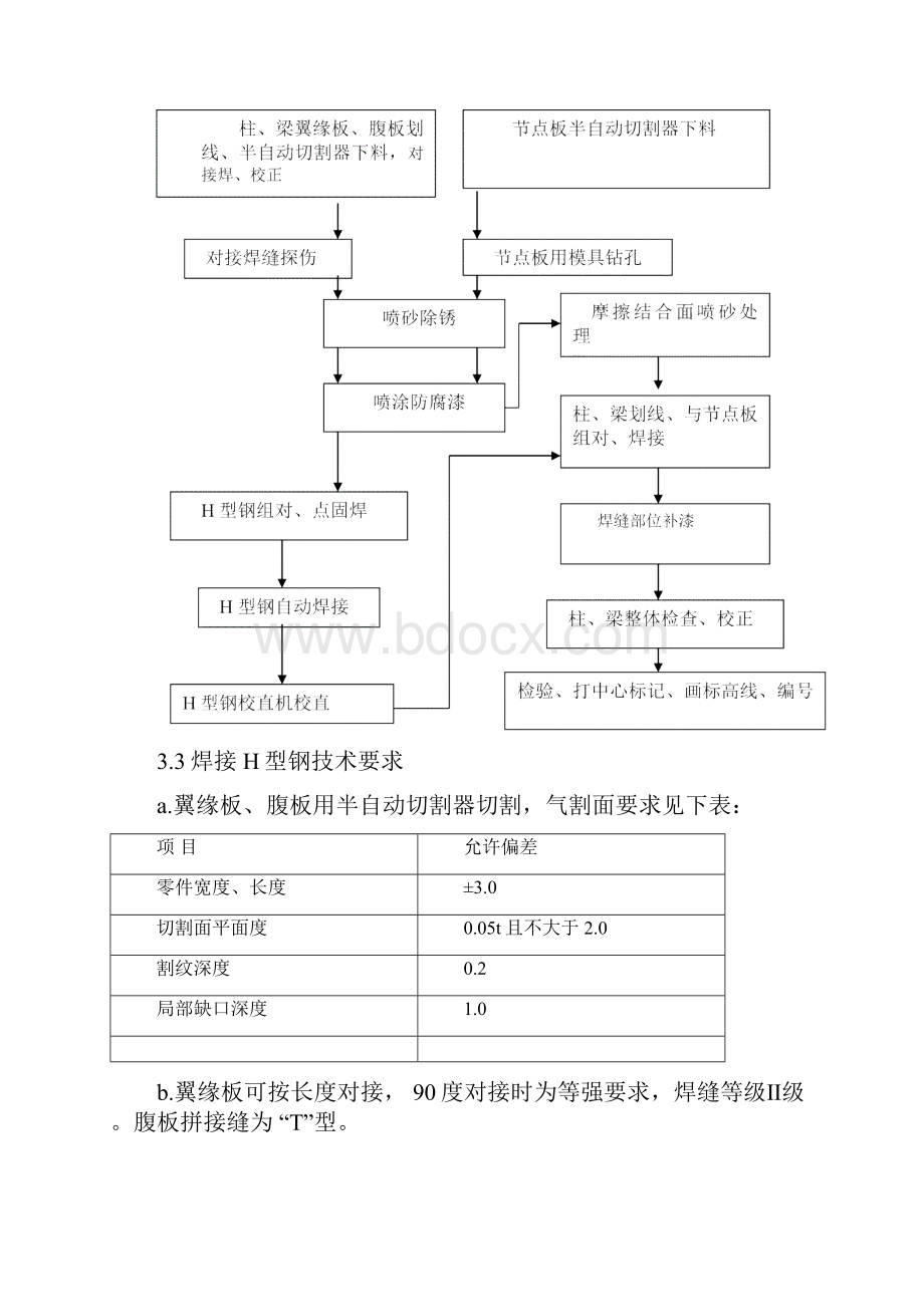 集团矿机主厂房钢结构施工方案.docx_第3页