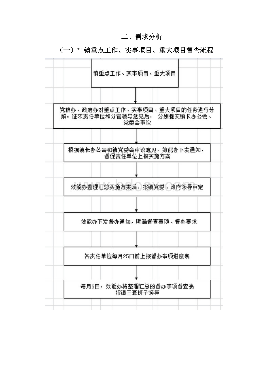 督办建设方案详细Word格式文档下载.docx_第3页