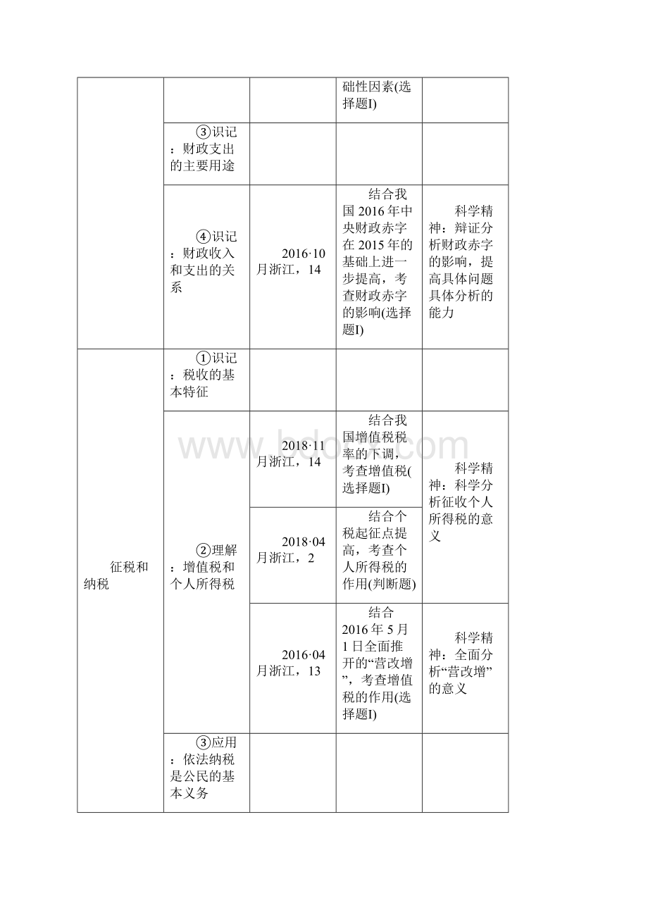 浙江选考高考政治强化复习讲义经济生活第三单元收入与分配第八课时财政与税收讲义.docx_第2页