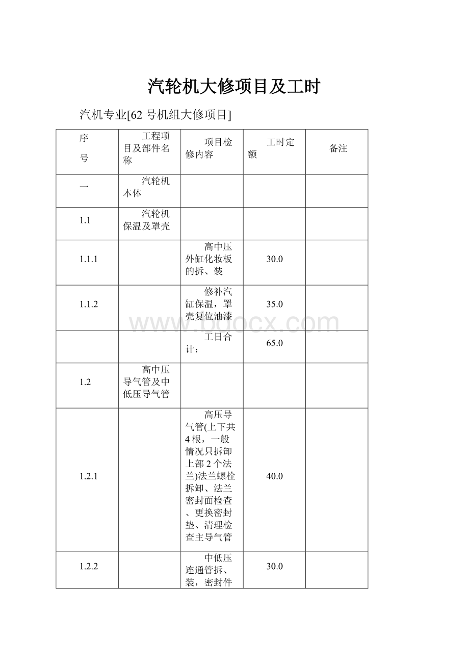 汽轮机大修项目及工时.docx