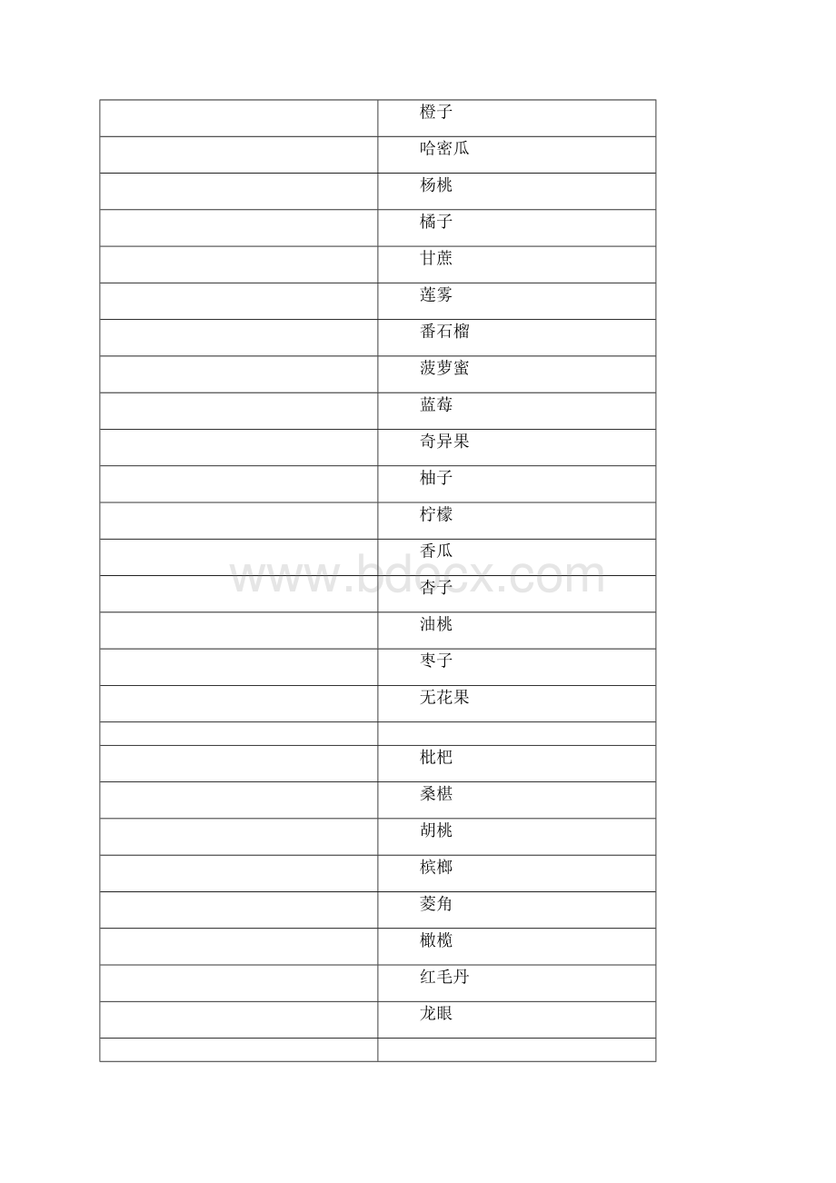 幼儿识字卡片配图水果类.docx_第2页