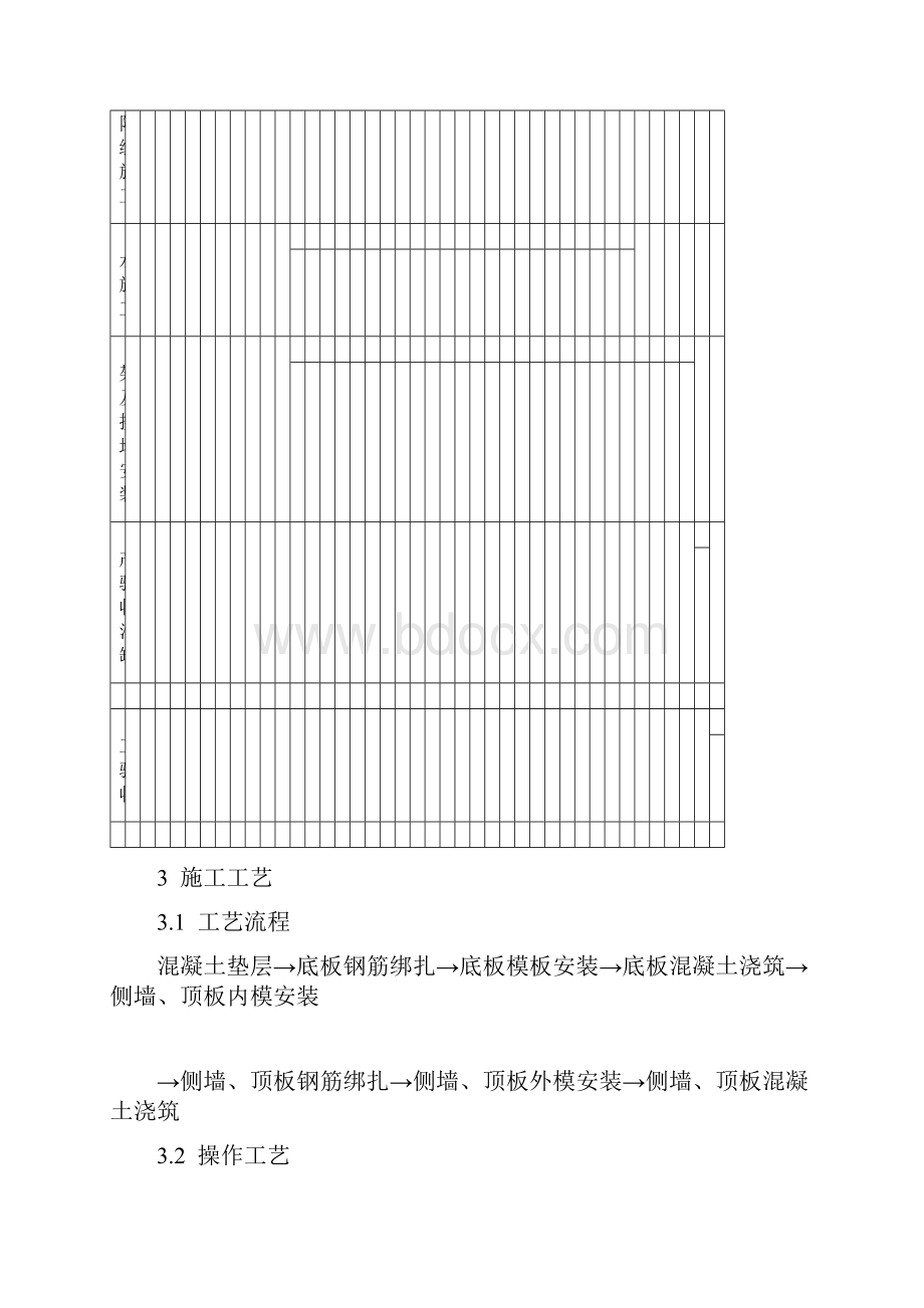 施工进度计划及现浇方沟施工方案.docx_第3页