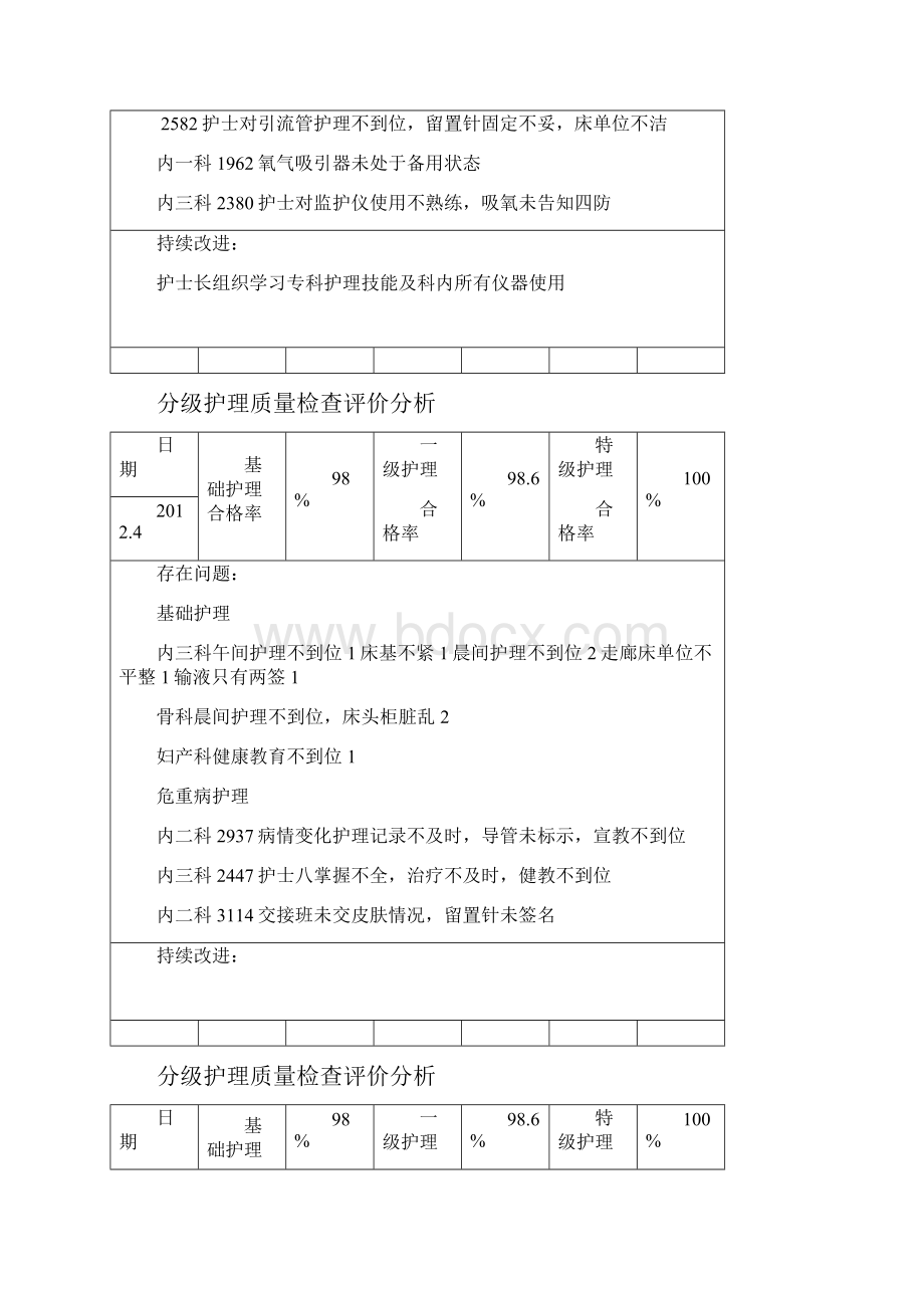 212分级护理质量检查评价分析.docx_第3页