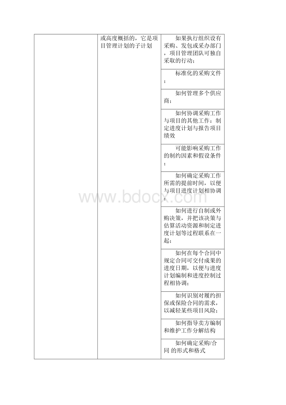 PMP项目管理计划子计划及组成部分12个子计划3个基准Word文件下载.docx_第3页