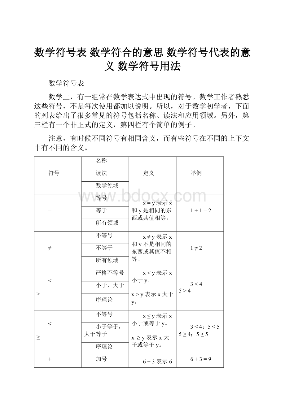 数学符号表 数学符合的意思 数学符号代表的意义 数学符号用法Word文档下载推荐.docx_第1页