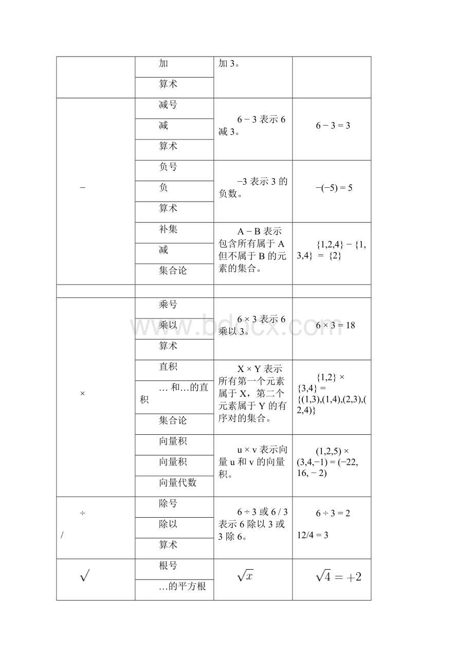 数学符号表 数学符合的意思 数学符号代表的意义 数学符号用法Word文档下载推荐.docx_第2页