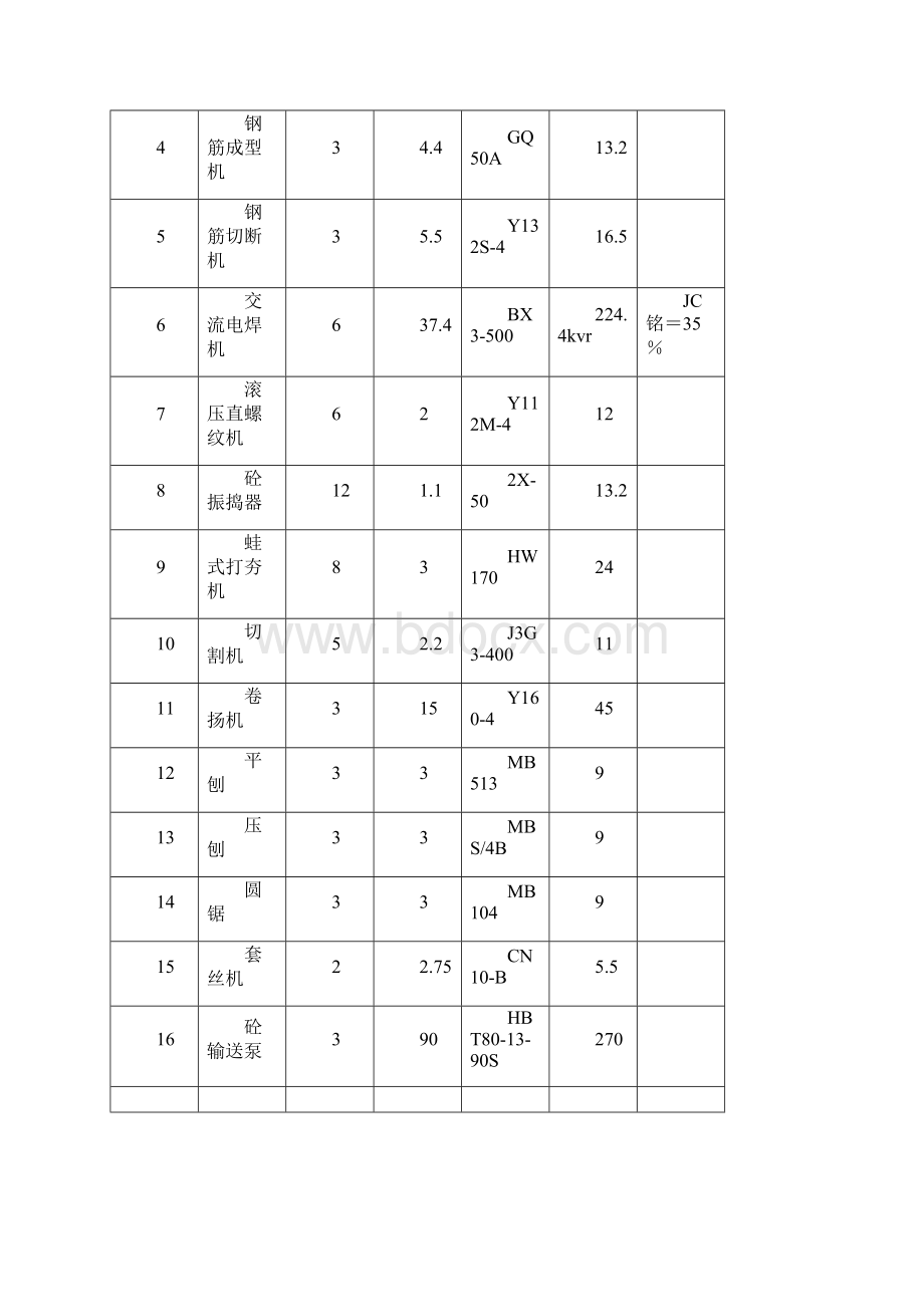 临电方案完整.docx_第2页