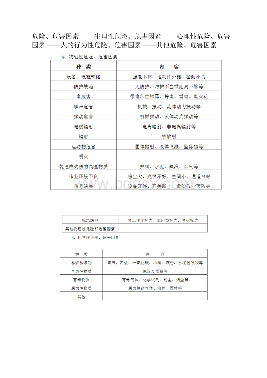 危险源以及重大危险源Word格式文档下载.docx_第3页