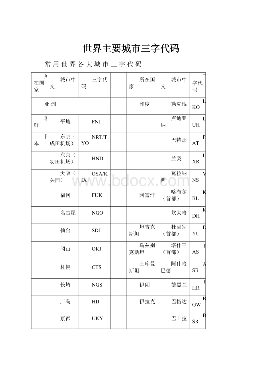 世界主要城市三字代码.docx_第1页