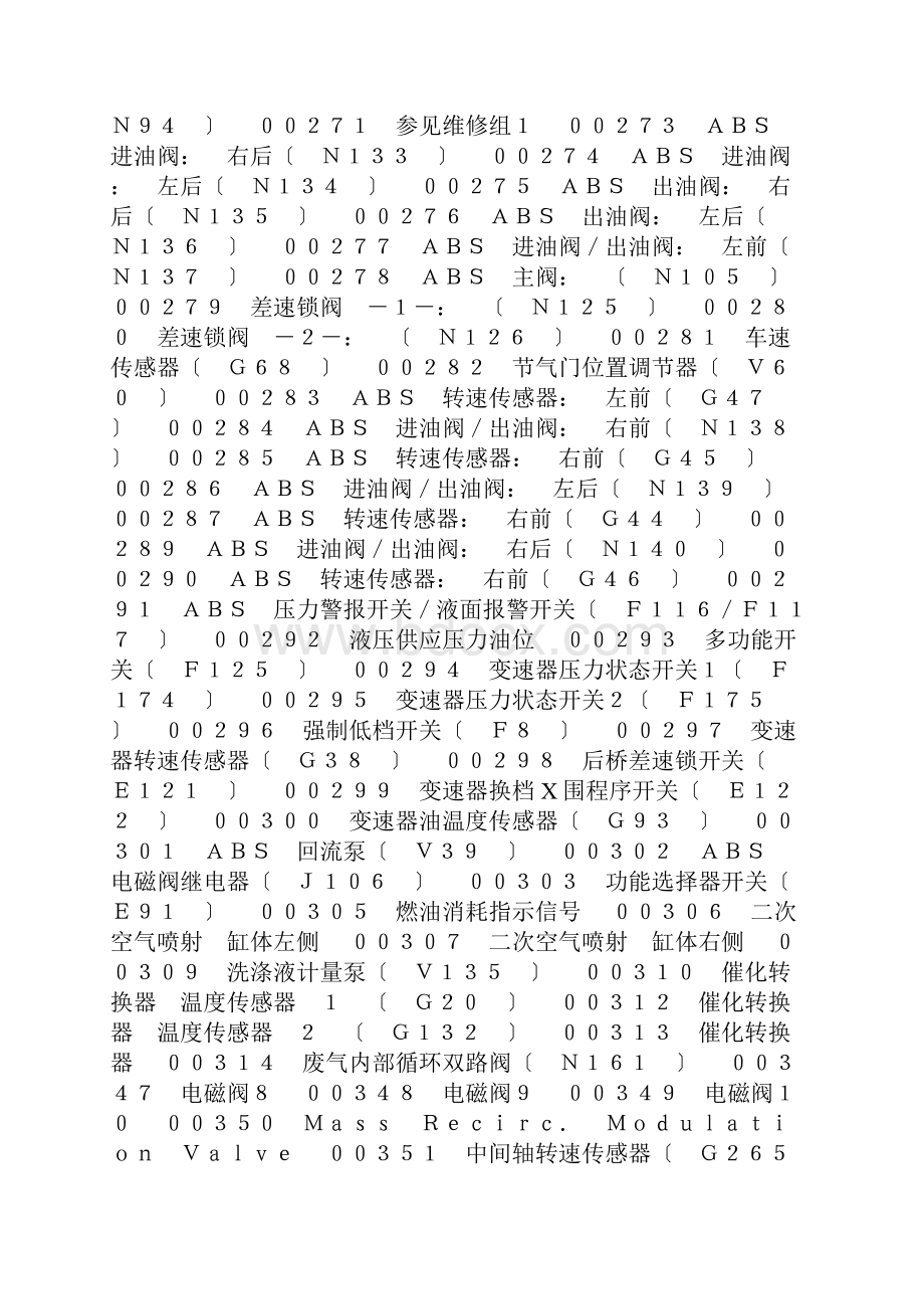 奥迪故障码大全DOC41页Word格式文档下载.docx_第2页