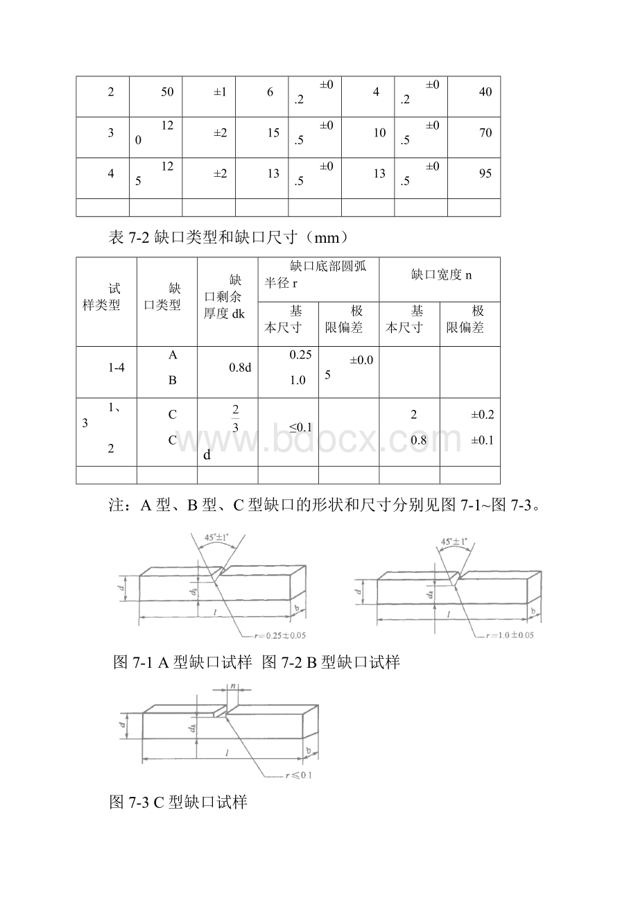 高分子材料冲击试验.docx_第2页